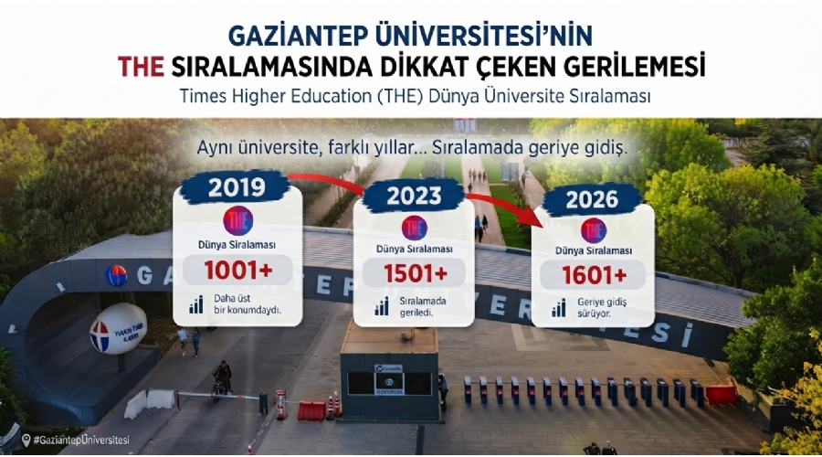 gaziantep_universitesinin_the_siralamasinda_dikkat_ceken_gerilemesi.jpg